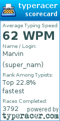 Scorecard for user super_nam
