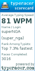 Scorecard for user super_nga