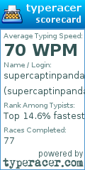 Scorecard for user supercaptinpanda