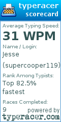 Scorecard for user supercooper119