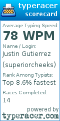 Scorecard for user superiorcheeks