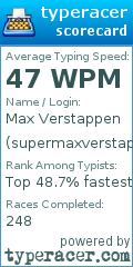 Scorecard for user supermaxverstappen