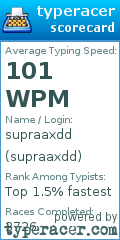 Scorecard for user supraaxdd
