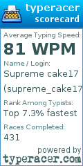Scorecard for user supreme_cake17
