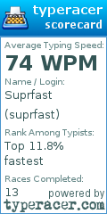 Scorecard for user suprfast