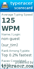 Scorecard for user sur_tim