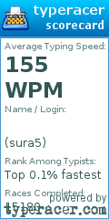 Scorecard for user sura5