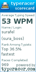 Scorecard for user sura_boss