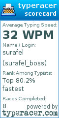 Scorecard for user surafel_boss