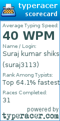 Scorecard for user suraj3113