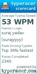 Scorecard for user surajyyyy