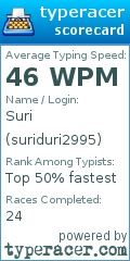 Scorecard for user suriduri2995