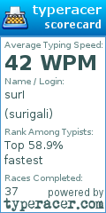Scorecard for user surigali