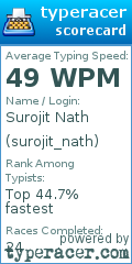 Scorecard for user surojit_nath