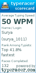 Scorecard for user surya_1011