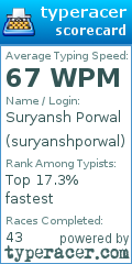 Scorecard for user suryanshporwal