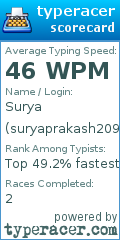 Scorecard for user suryaprakash2094