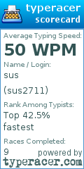 Scorecard for user sus2711