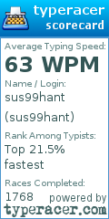 Scorecard for user sus99hant