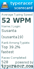 Scorecard for user susanta19