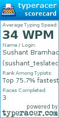 Scorecard for user sushant_teslatech