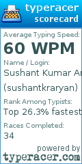 Scorecard for user sushantkraryan