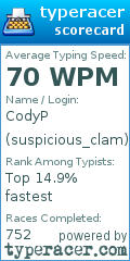 Scorecard for user suspicious_clam