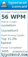 Scorecard for user suviwilson