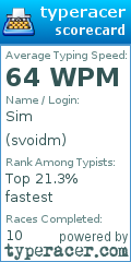 Scorecard for user svoidm