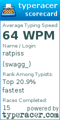 Scorecard for user swagg_