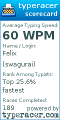 Scorecard for user swagurai