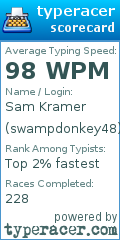Scorecard for user swampdonkey48