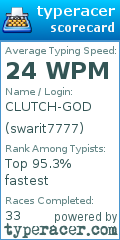 Scorecard for user swarit7777