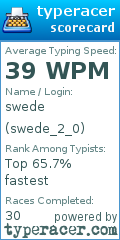 Scorecard for user swede_2_0