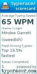 Scorecard for user sweedish