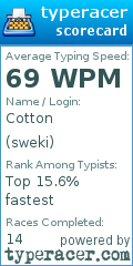 Scorecard for user sweki