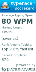 Scorecard for user swencs