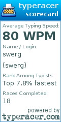 Scorecard for user swerg