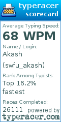 Scorecard for user swfu_akash
