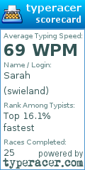 Scorecard for user swieland