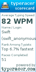Scorecard for user swift_anonymous