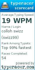 Scorecard for user swizz99