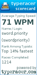 Scorecard for user swordpriority
