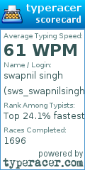 Scorecard for user sws_swapnilsingh