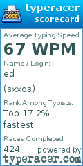 Scorecard for user sxxos