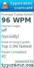 Scorecard for user sycosilly