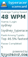 Scorecard for user sydney_typeracer