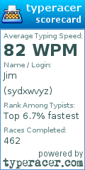 Scorecard for user sydxwvyz