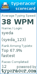 Scorecard for user syeda_123