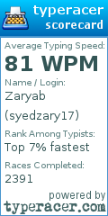 Scorecard for user syedzary17